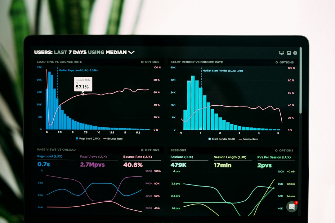 Finished dashboard report on a monitor