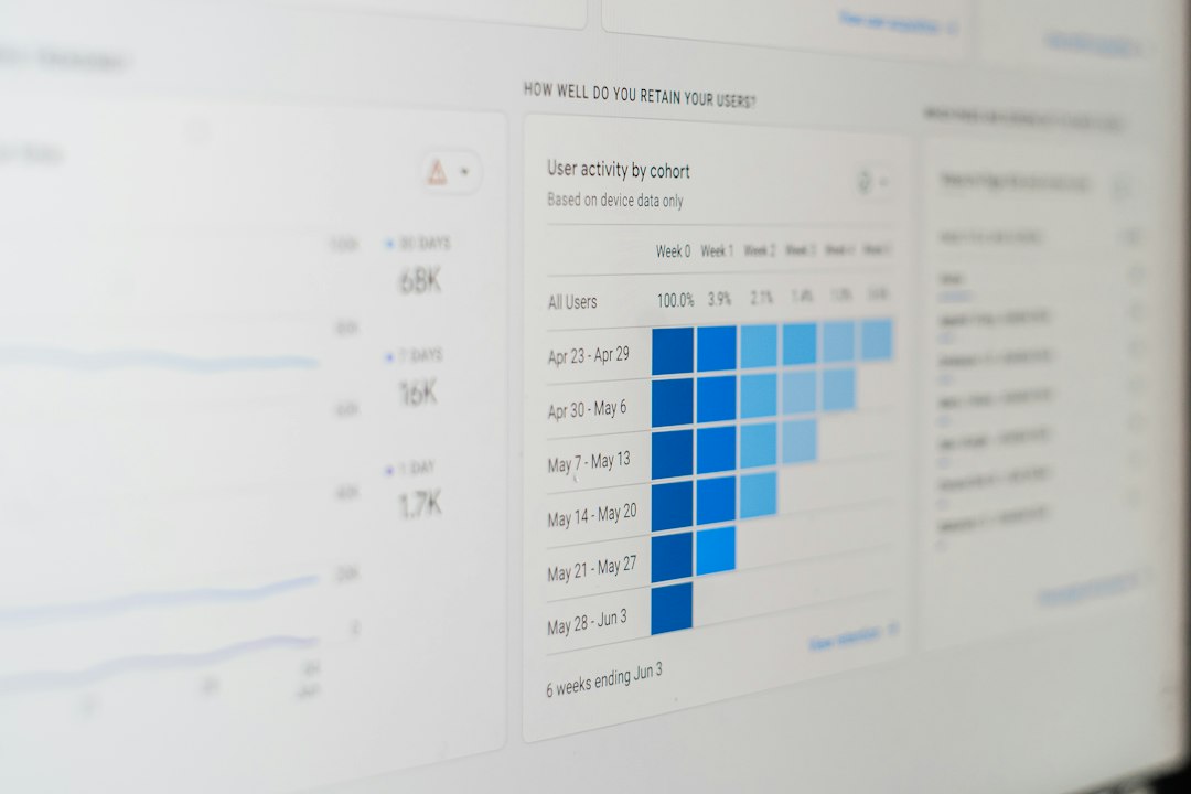 Dashboard template preview